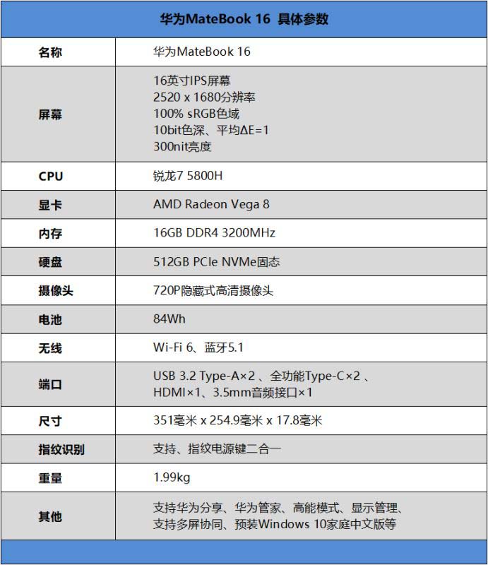 华为MateBook 16怎么样 华为MateBook 16笔记本详细评测