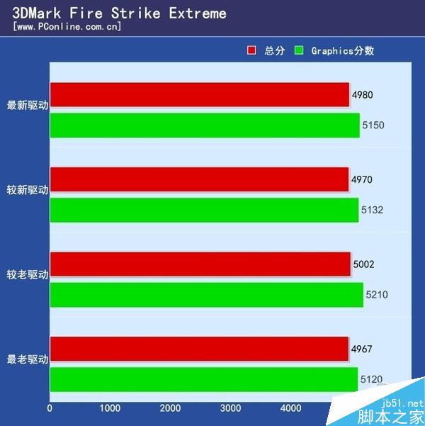 n卡负优化是真的吗？NV换显卡驱动负优化实测