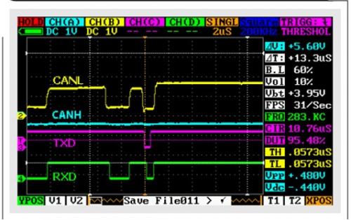 控制器局域网（CAN）物理层调试的基础知识和实例分析