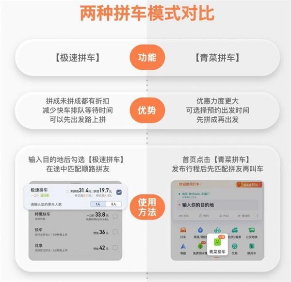 滴滴出行升级极速拼车有何不同? 极速拼车与青菜拼车的区别