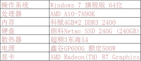 A10 7890k评测    双通道还是高主频：实测内存对A10-7890K性能影响评测