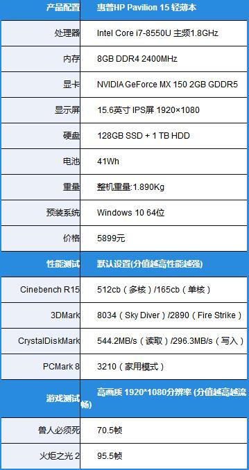 惠普Pavilion15怎么样？2017新款惠普畅游人Pavilion 15笔记本深度图解评测