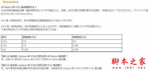 RAID、VMware兼容4KB扇区硬盘么?