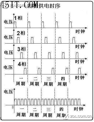 CPU供电电路基本常识