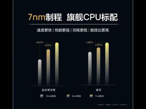 麒麟810简评 麒麟810处理器性能评测
