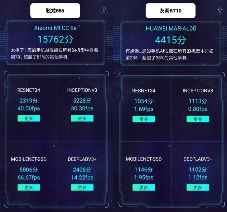 高通骁龙665性能好不好 高通骁龙665性能测试