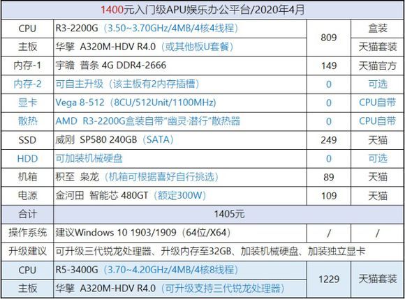 CPU天梯图2020年5月最新版 CPU性能排行天梯图2020