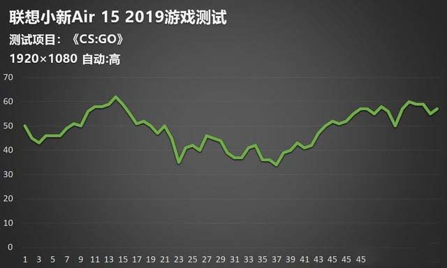 联想小新Air 15 2019款值得买吗 联想小新Air 15 2019轻薄本全面评测图解