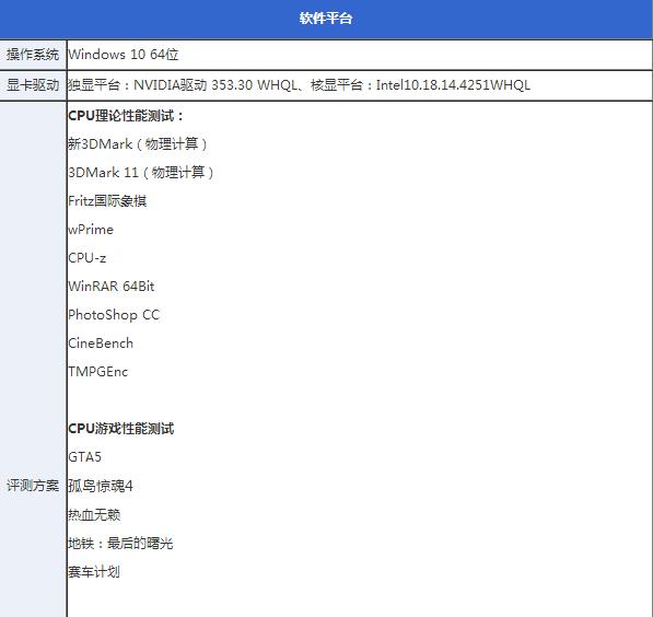 i3 4370怎么样 Core i3 4370全面评测图解