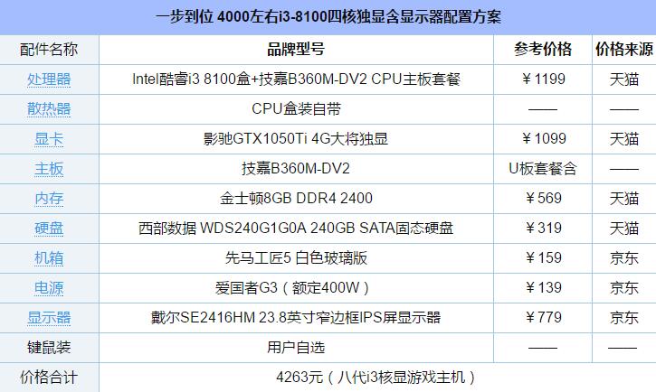 两个方案任你挑选 4000左右带显示器主流电脑配置推荐