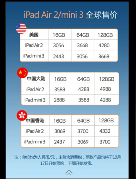 关于iPad Air 2/Mini 3/Retina iMac行货的选购指南有哪些？