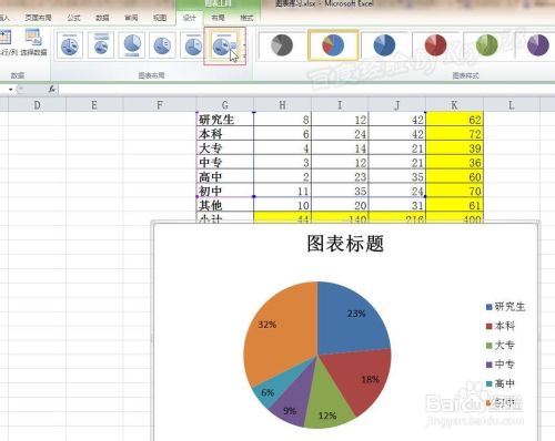 如何在EXCEL中选择合适的图表类型