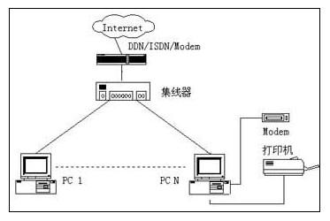 适合中小企业的组网实例分析