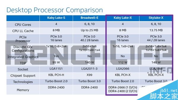 Intel超线程桌面i5规格曝光:i5-7640K并不支持超线程