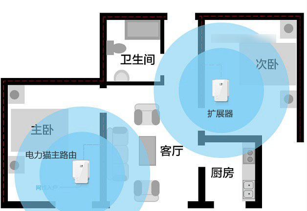电力猫是什么东西？电力猫有什么作用和功能？