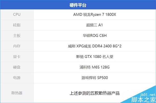 高性能AMD锐龙Ryzen 7 1800X搭配10元散热器 怎么玩?