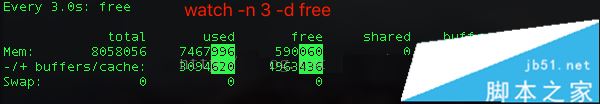CentOS下内存分析free meminfo详解