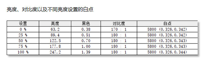联想猎魂G27c显示器怎么样 联想猎魂G27c曲面电竞显示器评测