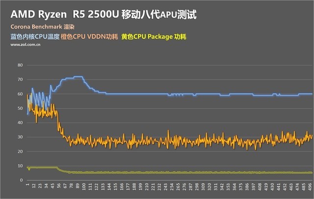 AMD R7 2700U和R5 2500U哪个好 R5-2500U对比R7-2700U详细解析