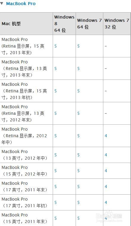 Mac U盘安装windows7、8及8.1图文教程（最详细最全面教程）
