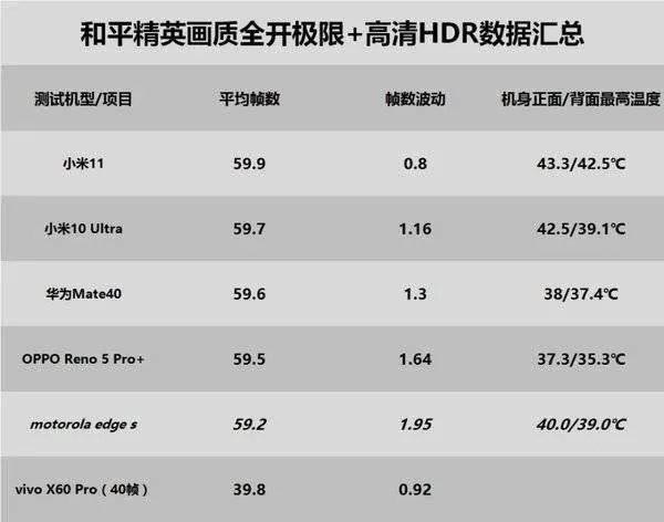 骁龙768g和骁龙870哪个性能好 骁龙768g与骁龙870区别对比
