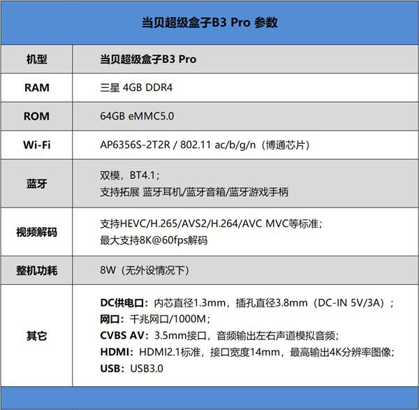 当贝超级盒B3 Pro值得入手吗 当贝超级盒B3 Pro全方位评测