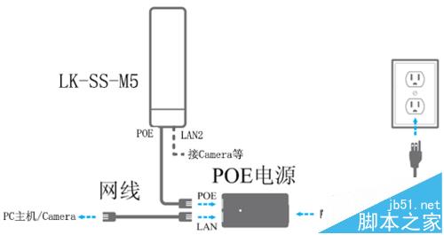 羚科LKSTM5 450M大功率5G无线网桥怎么设置?