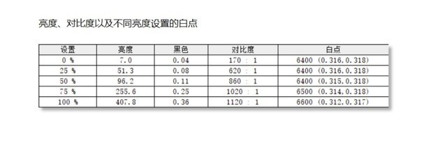 微软Surface Laptop 4怎么样 微软Surface Laptop 4详细评测