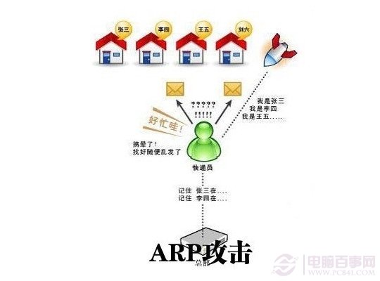 局域网ARP攻击是什么 局域网ARP断网攻击的解决方法