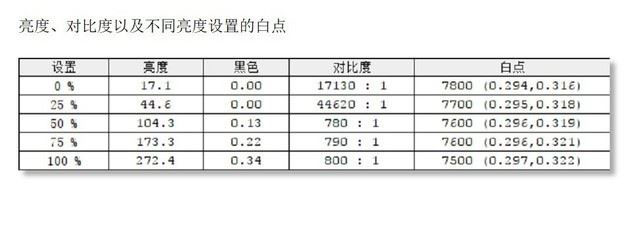惠普星系列14青春版笔记本怎么样 惠普星系列14青春版笔记本详细评测