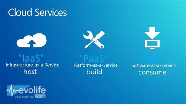 微软Build2015大会有哪些值得期待？