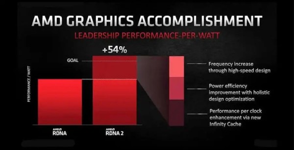 amd rx6800和rtx3070哪款值得买 amd rx6800和rtx3070区别对比
