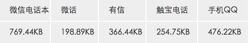 手机免费电话哪家强？5款免费网络电话App区别对比