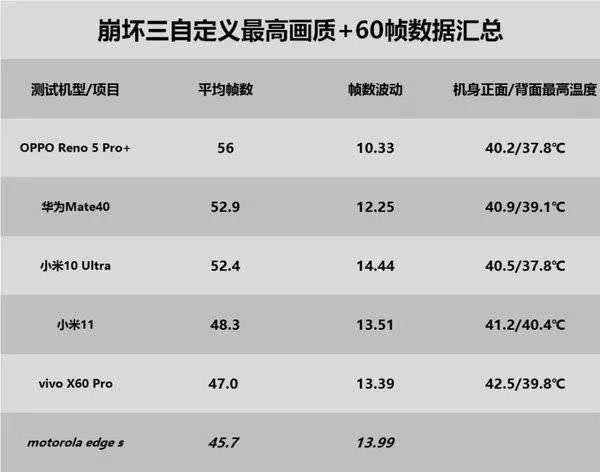 骁龙768g和骁龙870哪个性能好 骁龙768g与骁龙870区别对比