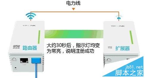 HyFi智能无线路由器设置(图文教程)