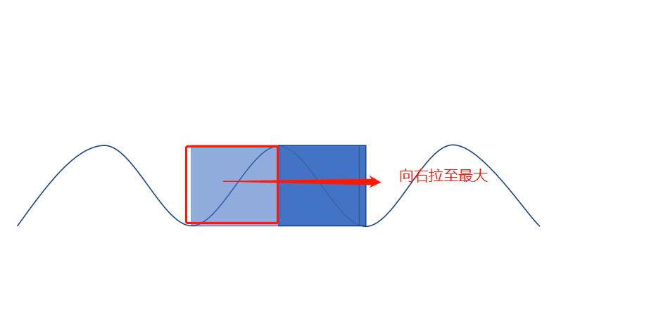 ppt2019波峰图标怎么画? ppt创建波峰图形的教程
