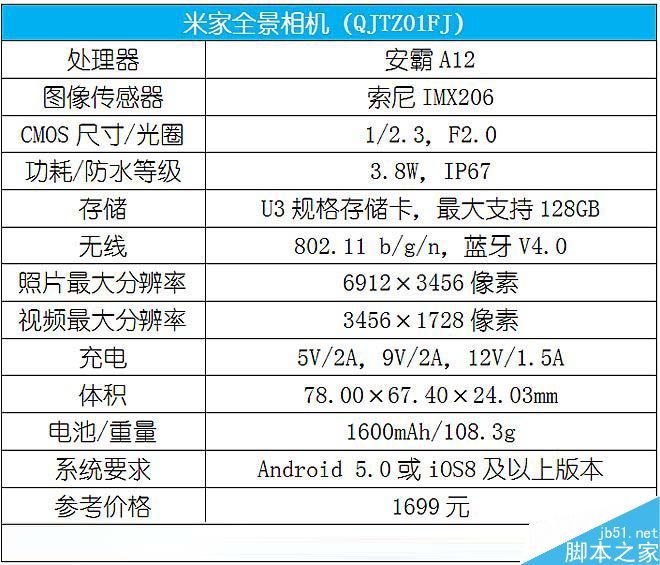 米家全景相机好不好玩?米家全景相机评测体验