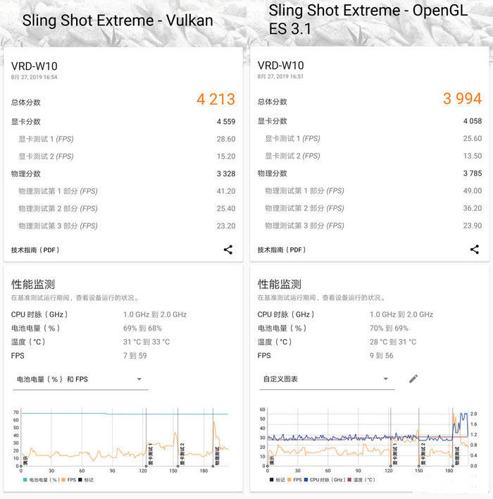 华为平板M6高能版玩游戏卡吗 华为平板M6高能版游戏性能评测