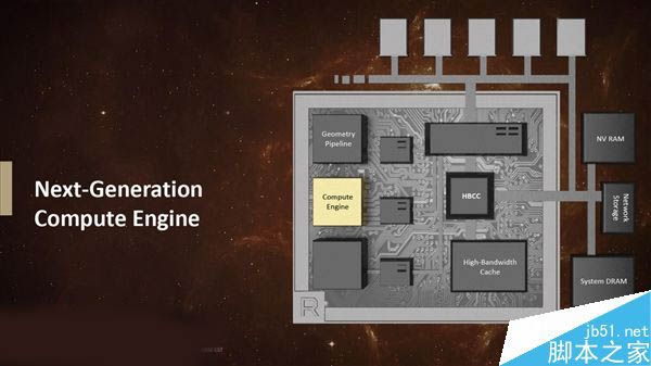 AMD全新Vega(织女星)显卡架构首次公开:革命性的四大亮点