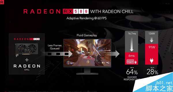 AMD RX 500家族显卡集体发布:四款型号惊喜升级