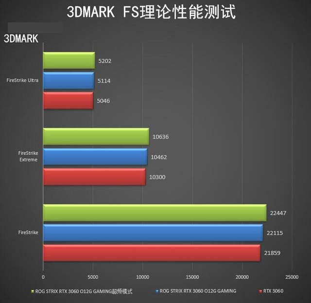 ROG STRIX RTX3060怎么样 ROG STRIX RTX3060详细评测