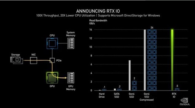 NVIDIA RTX30系列显卡有哪些新特性?
