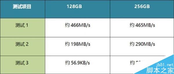当SSD碰到100万个小碎文件时会怎么样?出人意料