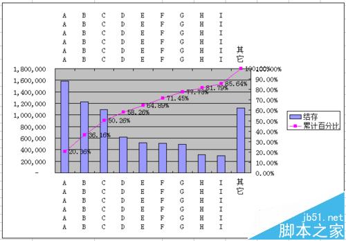 Excel表图双轴坐标怎么做?Excel绘制双X轴双Y轴图表的教程