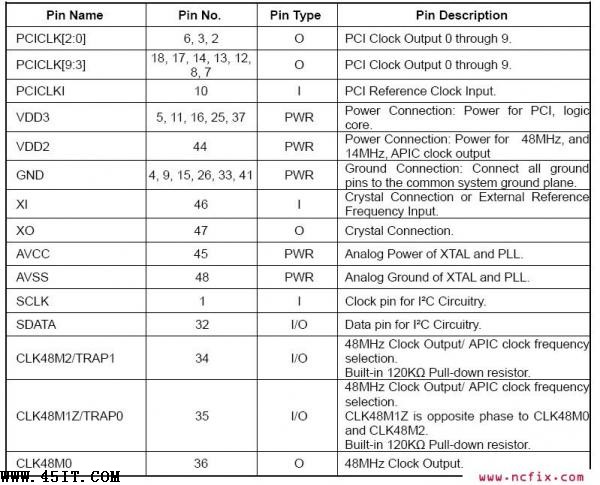 华硕专用IC AS010引脚功能定义