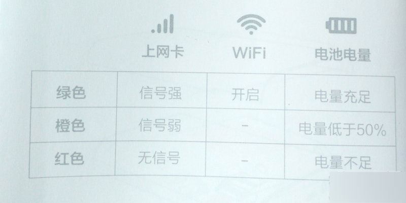 小米随身路由开箱、体验以及网速测试使用心得