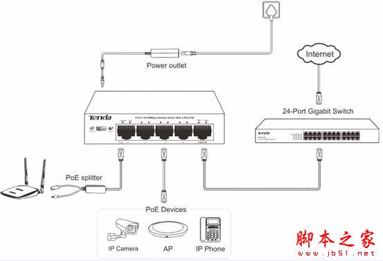 5口PoE交换机高性价比 Tenda腾达TEF1105P全面图解评测