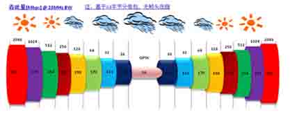 4G网络中的微波是怎样传输的?微波传输解决方案