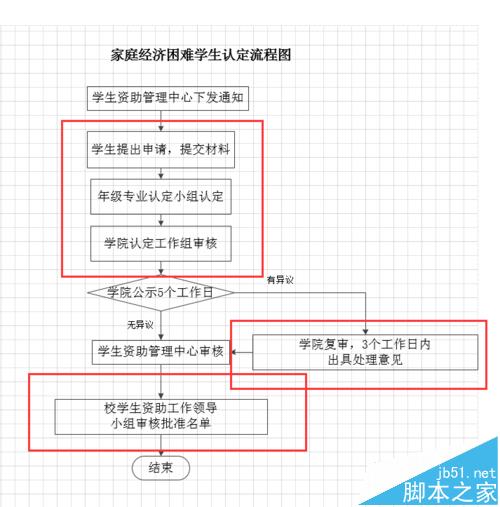 Visio流程图怎么修改方框形状的长宽?