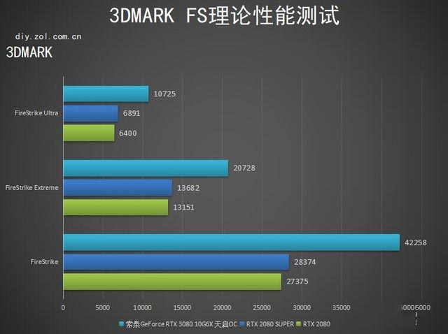 索泰RTX 3080 天启OC好用吗 索泰RTX 3080 天启OC详细评测